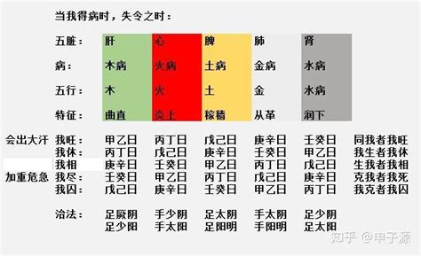 五行旺相休囚死|六爻旺相休囚意思及作用详解